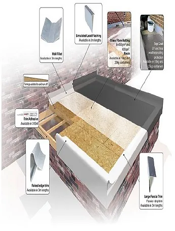 ProGRP is a new advanced liquid applied GRP – Glass Reinforced Polyester- flat roof system.